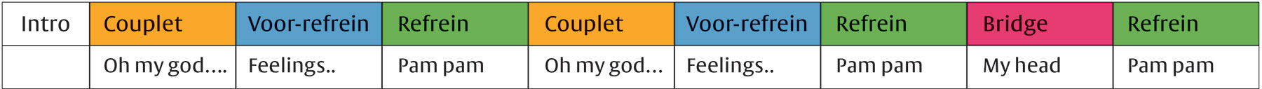 Meespeelpartituur schema