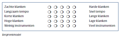 Bespreekmodel. De kinderen kunnen hier de mate van zacht/hard, langzaam/snel, enzovoort, aangeven.
