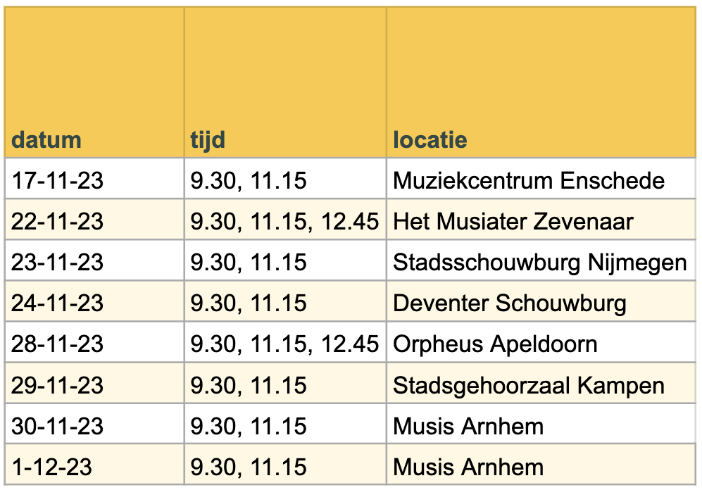 Speellijst schoolvoorstelling De Kleine Neptunus nov/dec 2023