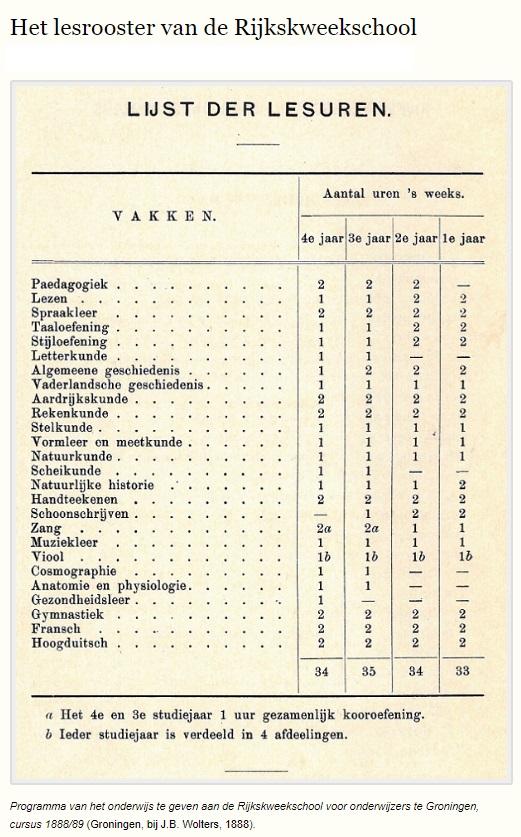 Lesrooster Rijkskweekschool Groningen uit het cursusjaar 1888/1889