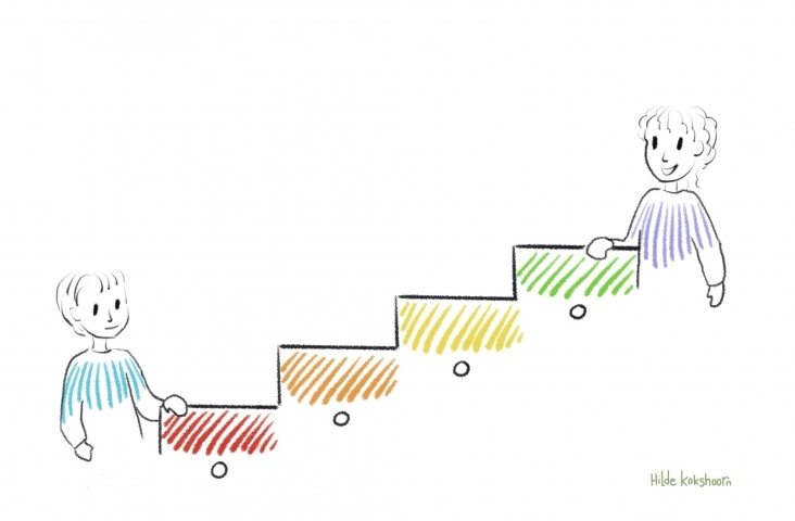 Zangmeter. Illustratie Hilde Kokshoorn