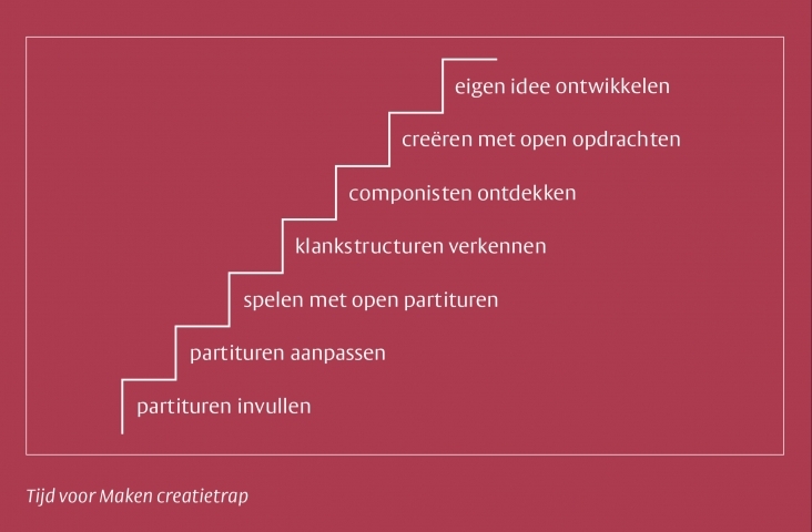 2023-2 Tijd voor maken Beeld