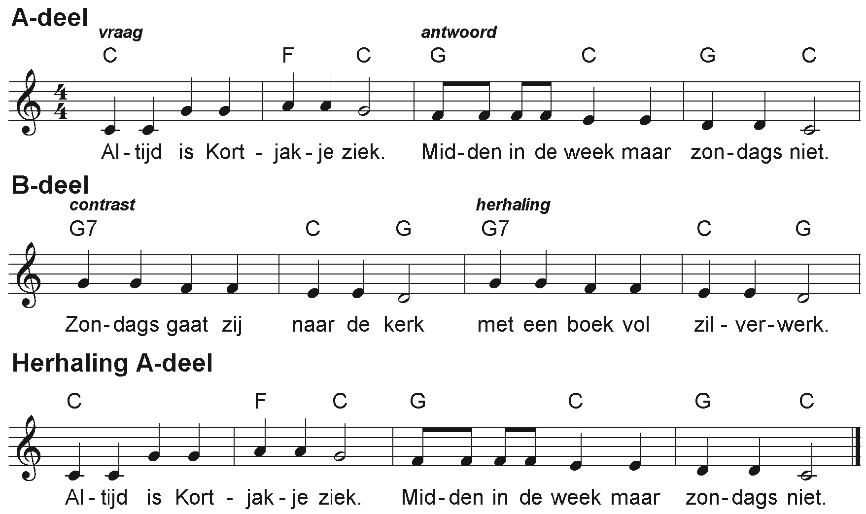 'Altijd is Kortjakje ziek', traditioneel oud-Hollands liedje. Bij de notenbalken is de structuur van het lied aangegeven